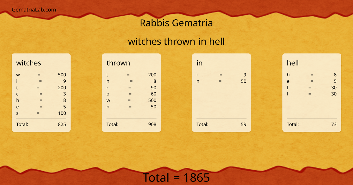 witches thrown in hell in rabbis Gematria